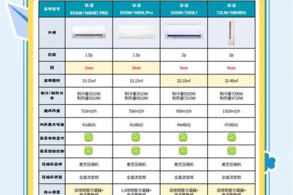 空调销售售后公司命名技巧与创意推荐