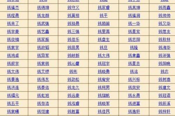 如何通过生辰八字给男孩取个合适名字