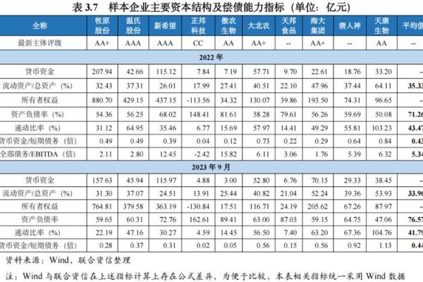 从市场角度分析养殖公司名字的命名方法