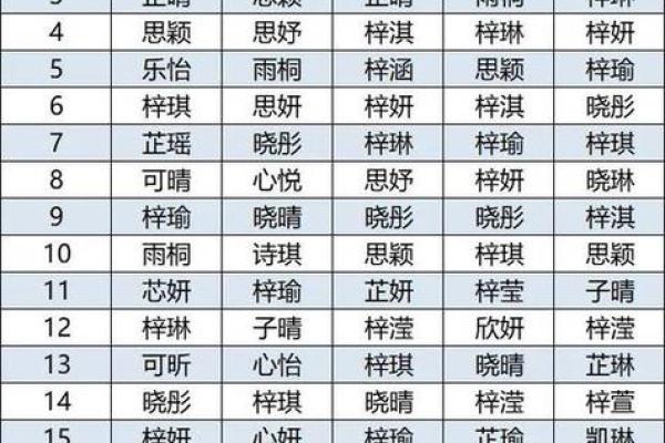 免费生辰八字姓名打分解析 帮你找到最合适的名字