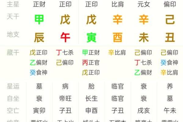 八字风水：揭秘你的命运密码，精准排盘助你把握人生
