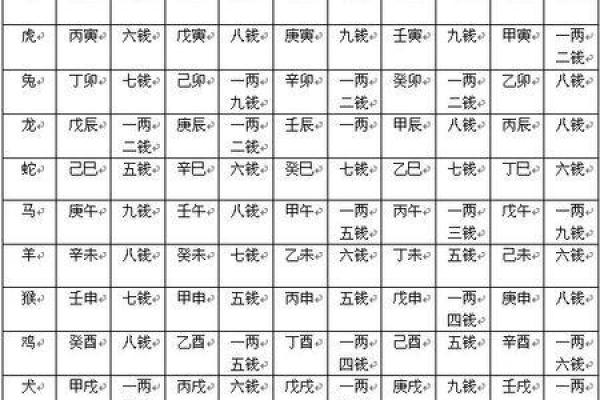 解读生辰八字打分，精准为孩子起名