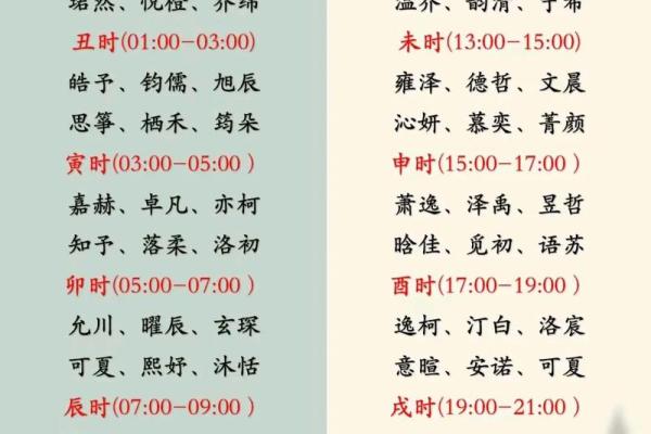 解读生辰八字打分，精准为孩子起名