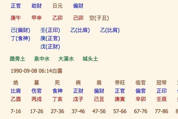 利用生辰八字查询起名字的秘诀