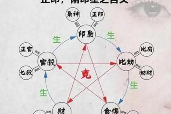 运势起伏与生辰八字：你能改变的命运轨迹