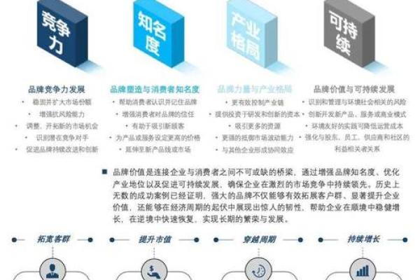 打造独特品牌价值，提升公司市场竞争力