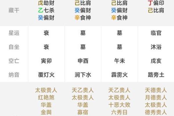 刘秀生辰八字解析