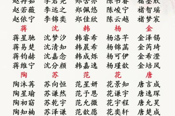 命名艺术：如何给新生儿起一个独特好名字