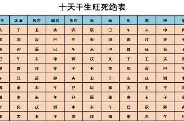 生辰八字免费算命，帮助你做出正确选择