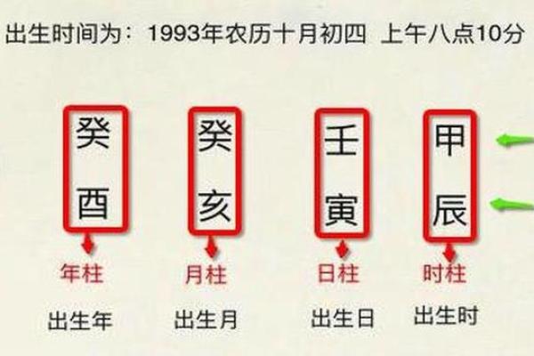 生辰八字免费算命，帮助你做出正确选择