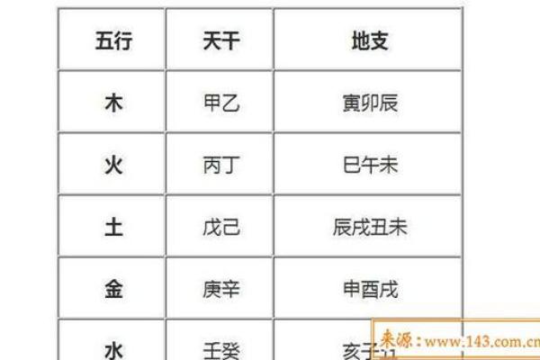 周易取名与生辰八字分析方法