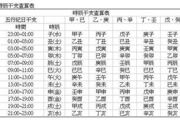 名字生辰八字查询，帮助你了解命理走势
