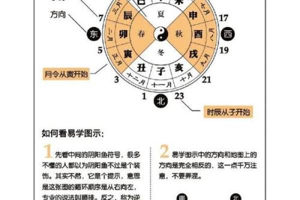 名字生辰八字查询，帮助你了解命理走势