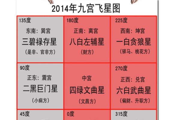 风水大师亲授：家居布局让家运亨通