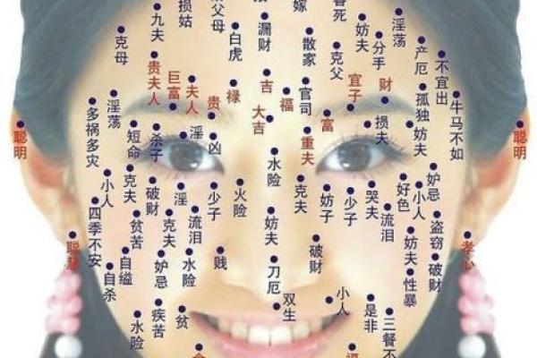 面相解码：安阳算命秘术中的五官奥秘