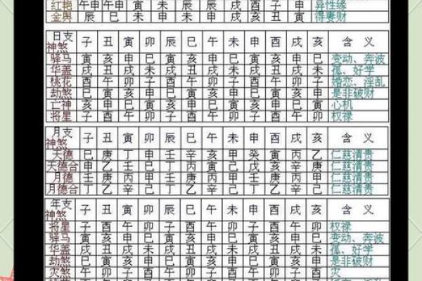 探索生辰八字命局中的命运密码