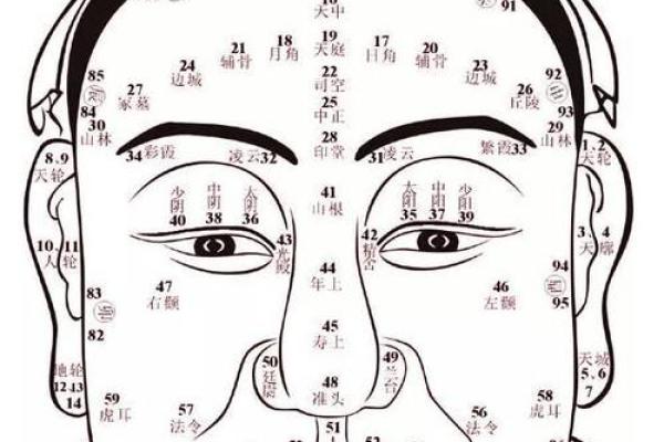 眼眉之间，红面相映的神秘面相解析