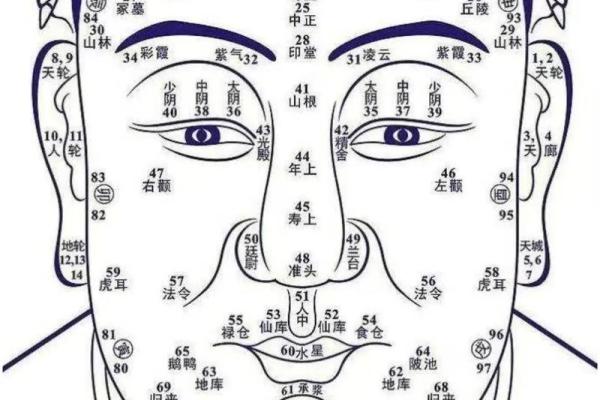 眼眉之间，红面相映的神秘面相解析