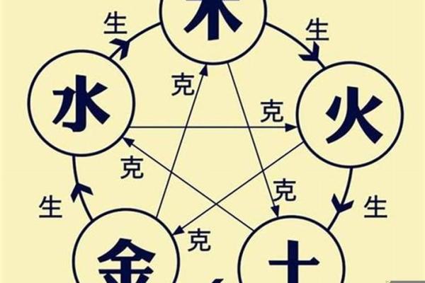 生辰八字合不合，决定你们的未来幸福