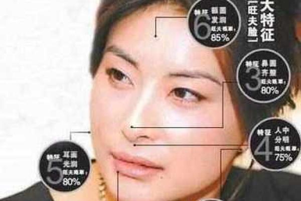 玉岭面相揭秘：命运掌握在你的脸上？