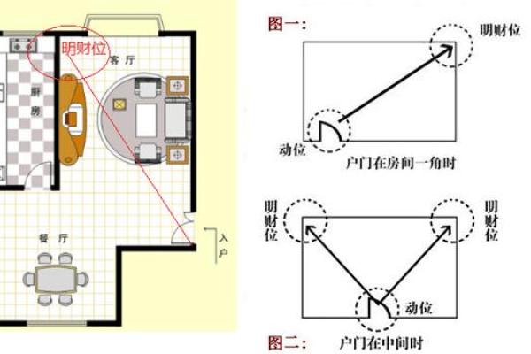 家居风水布局攻略：助你招财旺运，幸福满满
