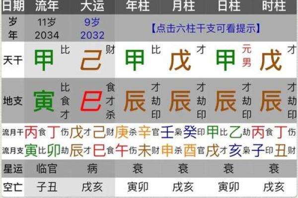 今日生辰八字如何影响你的运势