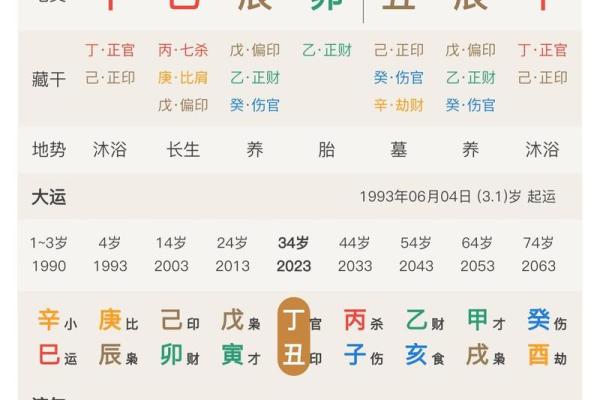 今日生辰八字如何影响你的运势