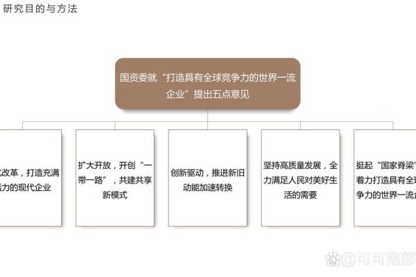 打造成功品牌：公司命名的关键要素