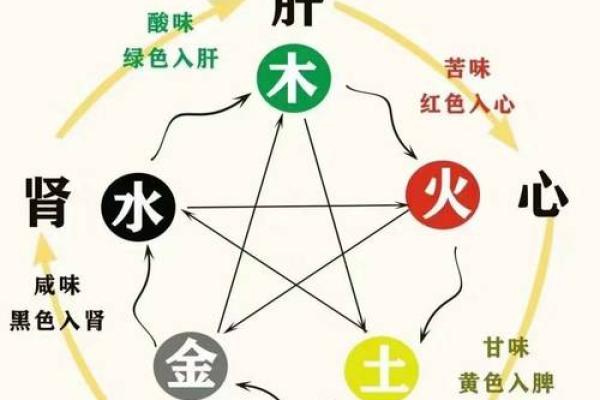 生辰八字与周易的神秘关联