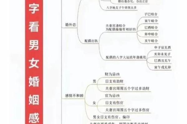 通过八字分析，洞察命运的玄机
