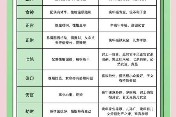 通过八字分析，洞察命运的玄机