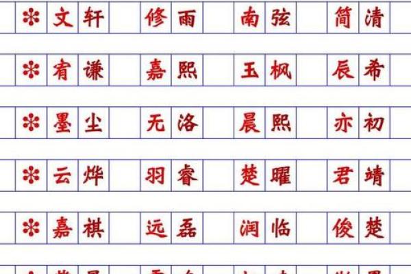 姓名奥秘：法神名字背后的传说与寓愿