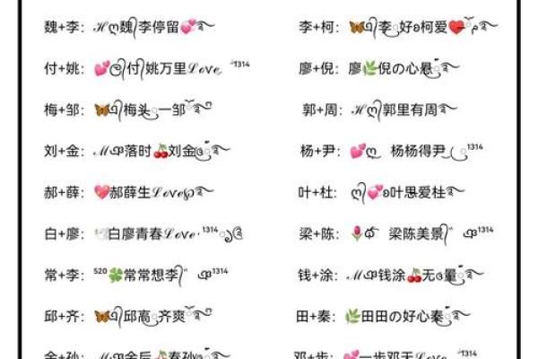 名字魅力大比拼，QQ头像情侣如何取名＿