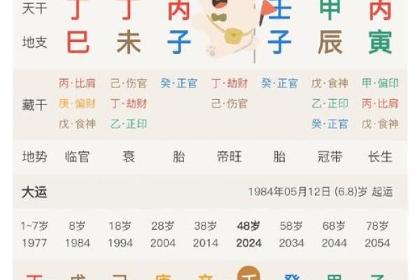 四阳四阴在生辰八字中的重要性