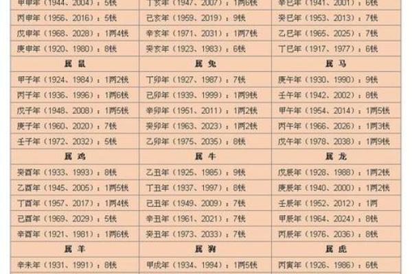 四阳四阴在生辰八字中的重要性