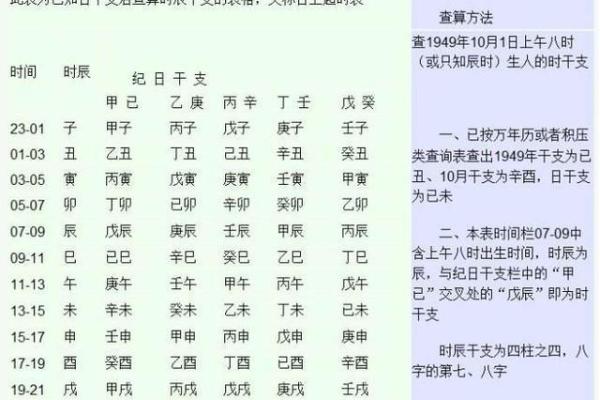 如何判断孩子的生辰八字缺什么