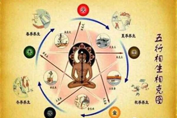昱五行属性在命运中的作用
