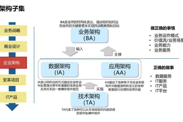 面向未来：企业战略转型中的四大关键面向