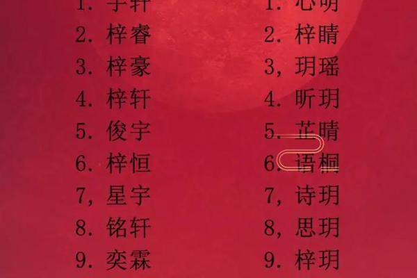 八字金光闪闪，生辰八字取名必备爆款秘籍