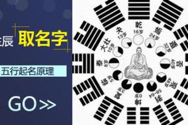 生辰八字起名免费指导，开启幸运人生