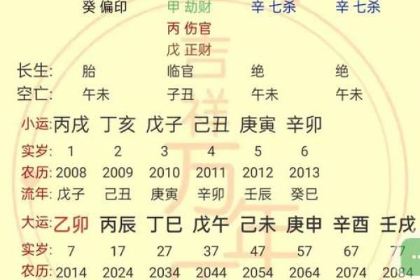 生辰八字起名免费指导，开启幸运人生