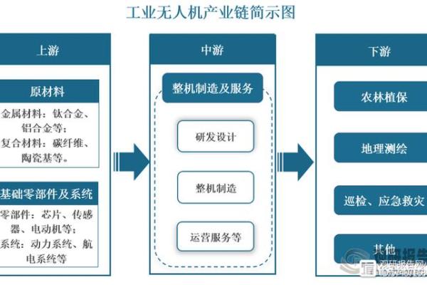 不同领域公司使用实业名称的优势与特点