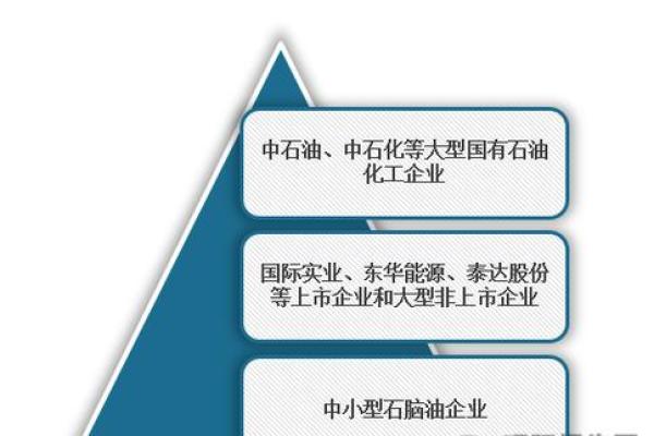 不同领域公司使用实业名称的优势与特点