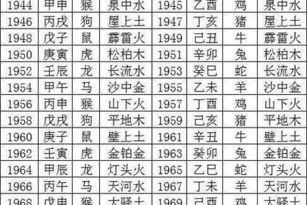 从生辰八字看五行缺失与补救