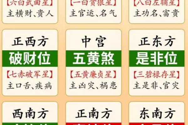 家居风水秘籍：易经揭示的五大旺宅布局