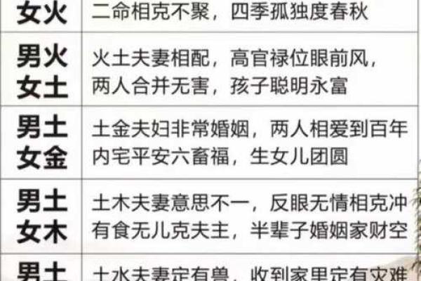 生辰八字五行查询方法揭秘