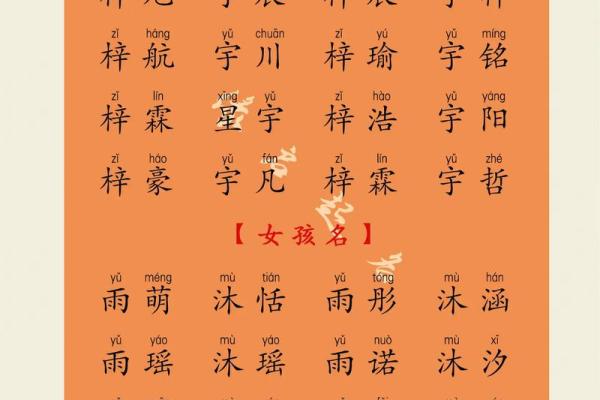 如何为宝宝取个有锡字的独特名字