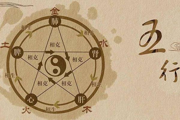 生辰八字如何影响名字的五行平衡