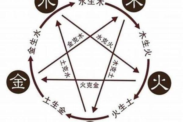 生辰八字如何影响名字的五行平衡