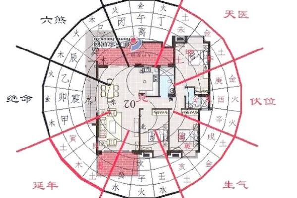 家居风水改造大揭秘：如何布局让家更旺财？